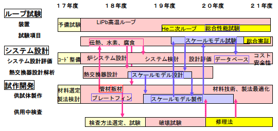 図2