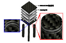 図4(1)