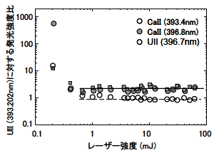 図1