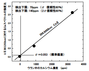図5