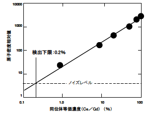 図6
