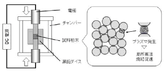 図1