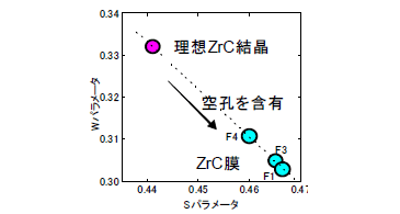 図3