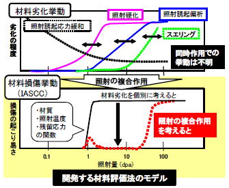 図1