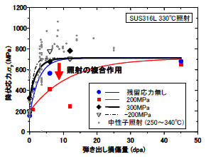 図2