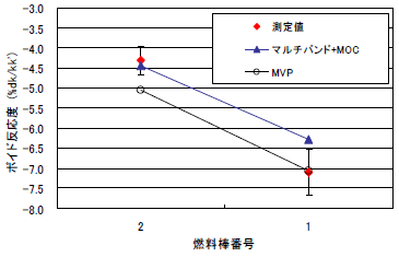 図2
