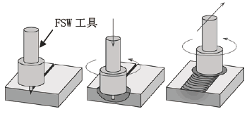 図1
