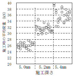 図6