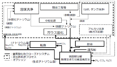 図1