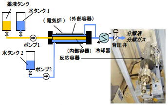 図1
