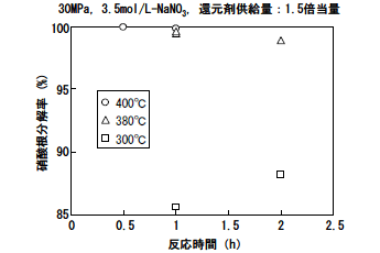 図2