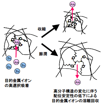 図1
