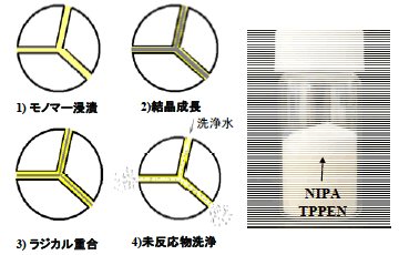 図4
