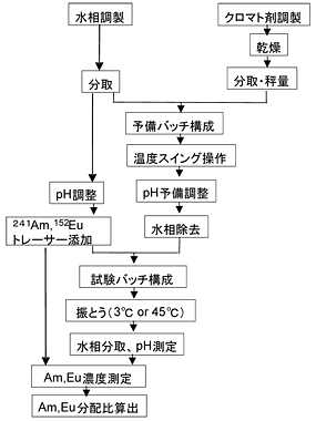 図5
