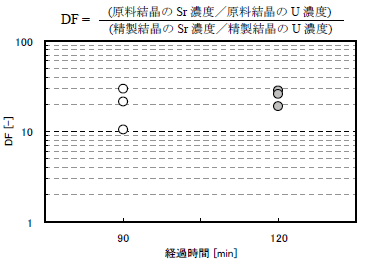 図6