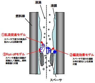 図4