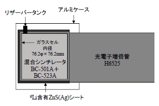 図1