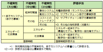 表1