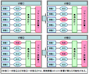 図2