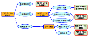 図6