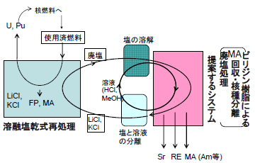 図1