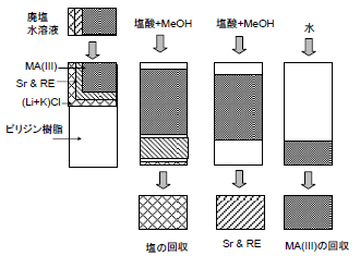 図6