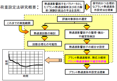 図1