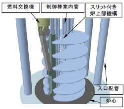 図2