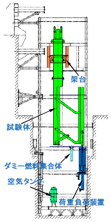 図3