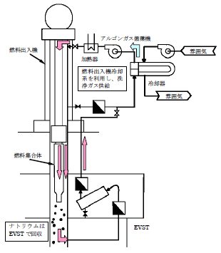 図6