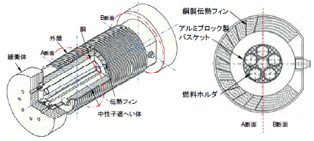 図7