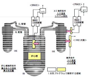 図2