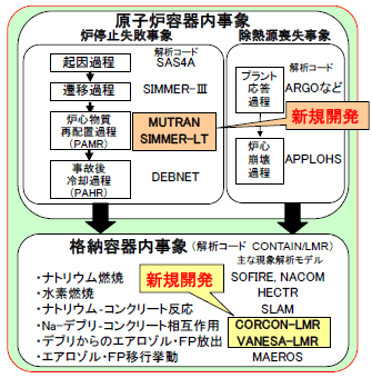 図1