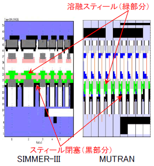 図2