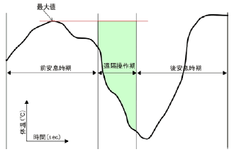 図5