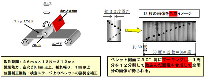 図8