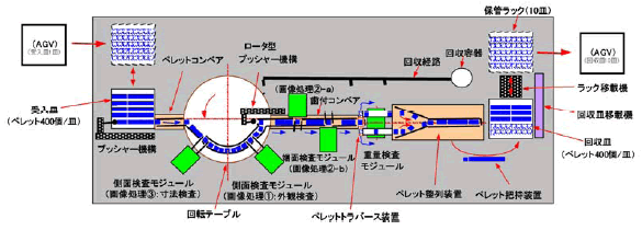 図9