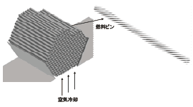図1