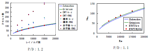図13