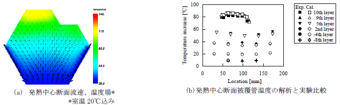 図14