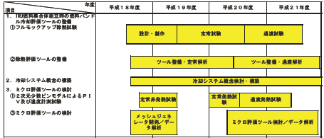 図2
