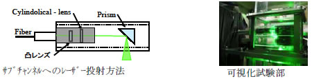 図7