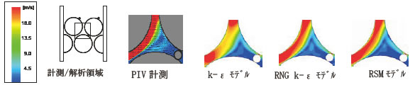 図8