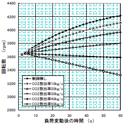 図11
