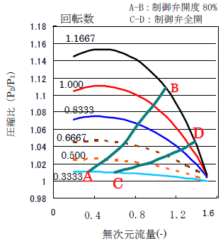 図7