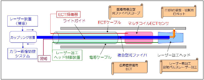 図1