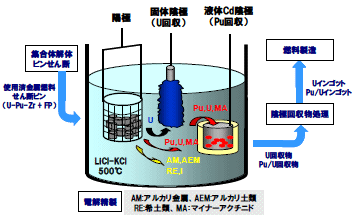 図2