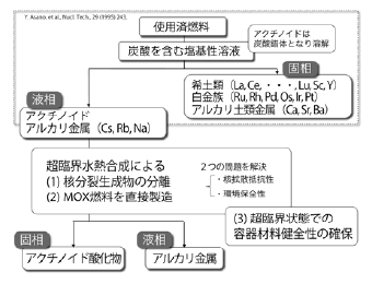 図1