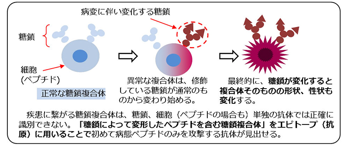 図1