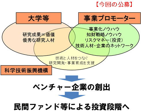 図